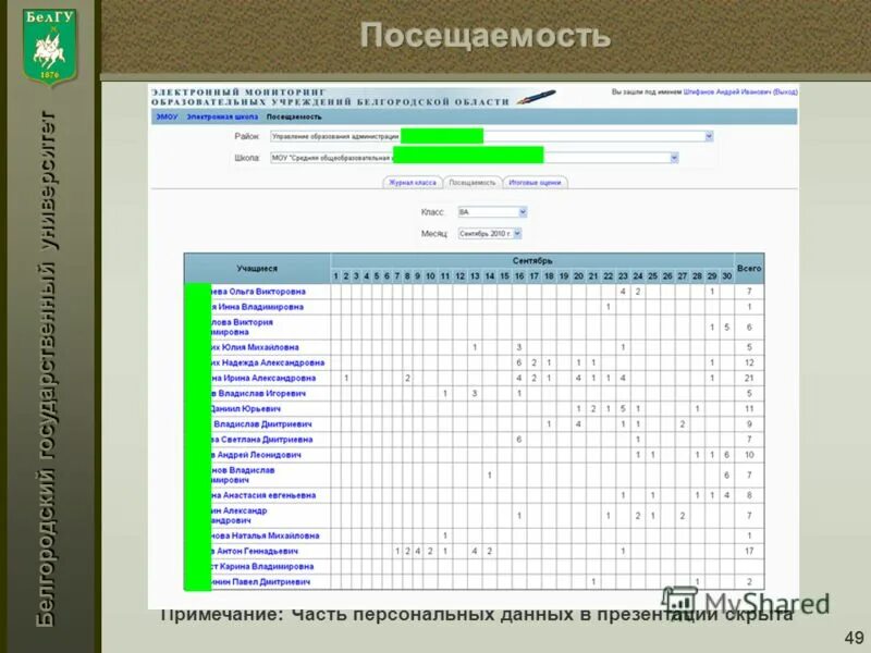ниу белгу презентация. форма для абитуриента мед колледж. белгу новый корпус. белгу специальности после 9 класса. белгу специальности после 9 класса.