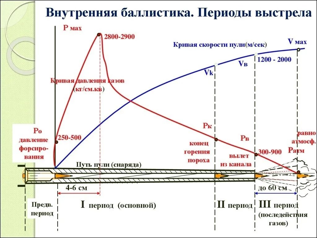 Как изменятся время и дальность