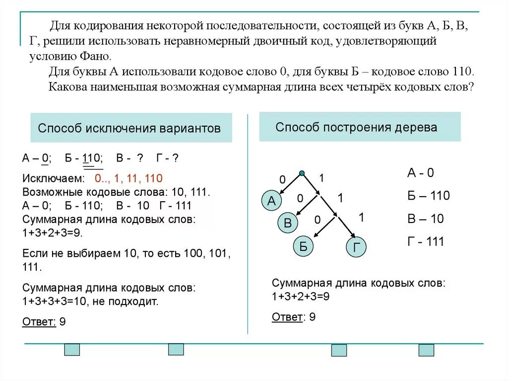 Неравномерное кодирование условие ФАНО. Условие фан околирование. Код удовлетворяющий условию ФАНО. Двоичный код условие ФАНО.