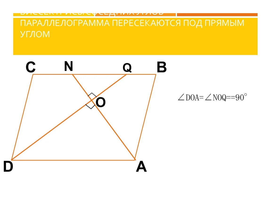 Биссектриса смежных углов параллелограмма. Биссектрисы параллелограмма пересекаются. Биссектрисы соседних углов параллелограмма. Смежные углы параллелограмма. Биссектрисы параллелограмма пересекаются под прямым углом.