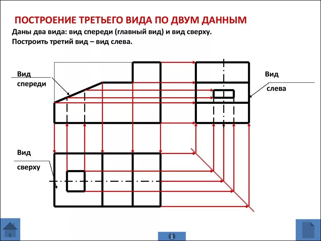 Построить вид