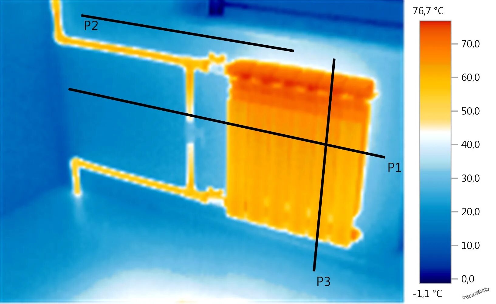 Отопление разницей температур. Тепловизионное обследование системы отопления. Тепловизор батареи отопления. Батарея в тепловизоре. Радиатор биметаллический в тепловизоре.