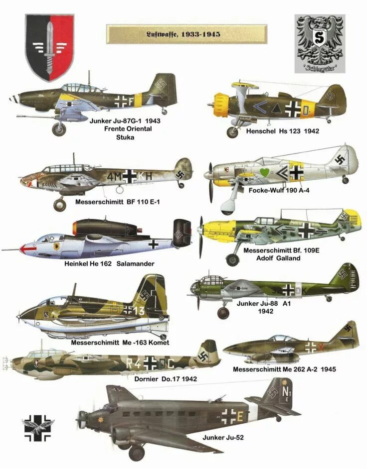 Мессершмитт bf 109. Мессершмитт bf 109 люфтваффе. Самолеты хеншель. Авиация люфтваффе второй мировой. Названия немецких самолетов.
