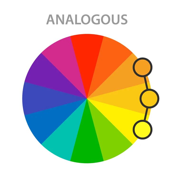 Аналогичное сочетание цветов. Цветовой круг. Цветовые схемы. Аналогичная схема сочетание цветов. Do these colours