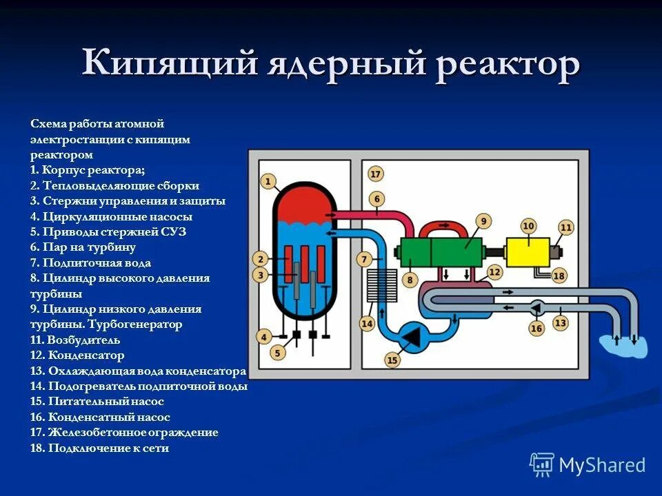 Система кипи. Водо водяной реактор схема. Кипящий водо водяной реактор схема. Принцип действия ядерного реактора схема. Легководный ядерный реактор схема.