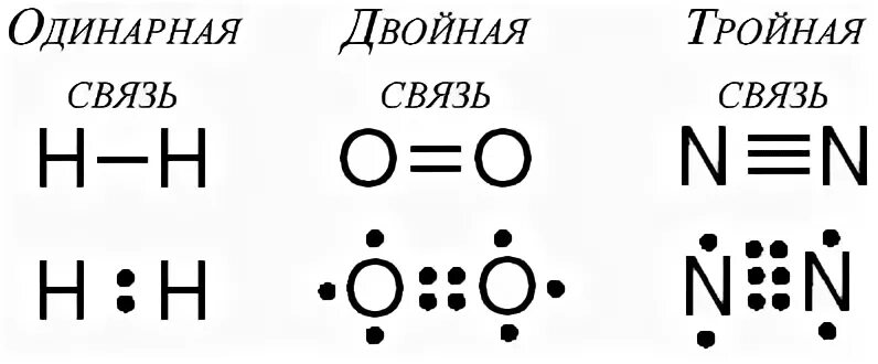 Одинарная связь