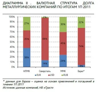 Северсталь зарплаты