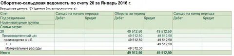 Бухгалтерский счет сальдовый