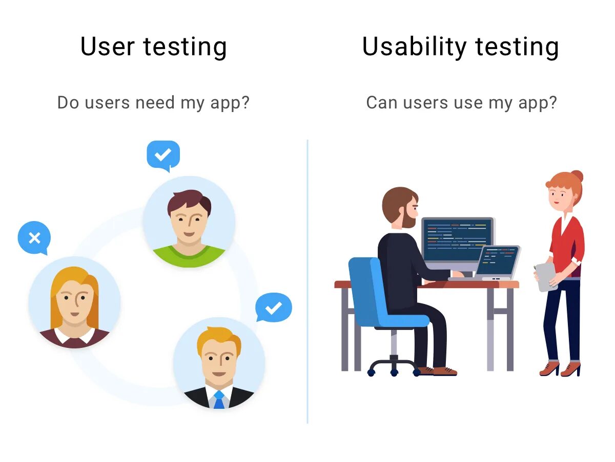 UX тестирование. Usability тестирование. UI UX тестирование. Тестировщик UX. User testing com