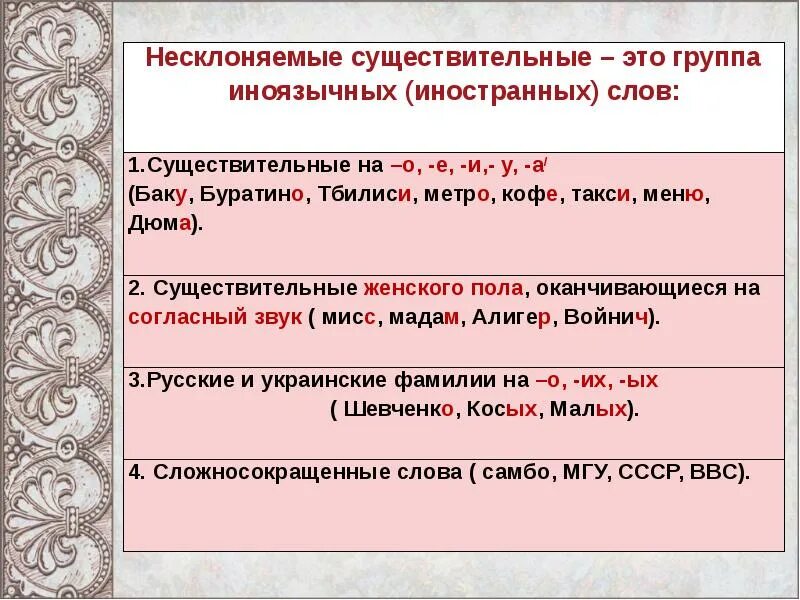 Несклоняемые существительные. Неслоняемыесуществительных. Несклоняемые существительные таблица. Группы несклоняемых существительных таблица. Неизменяемое слово значение