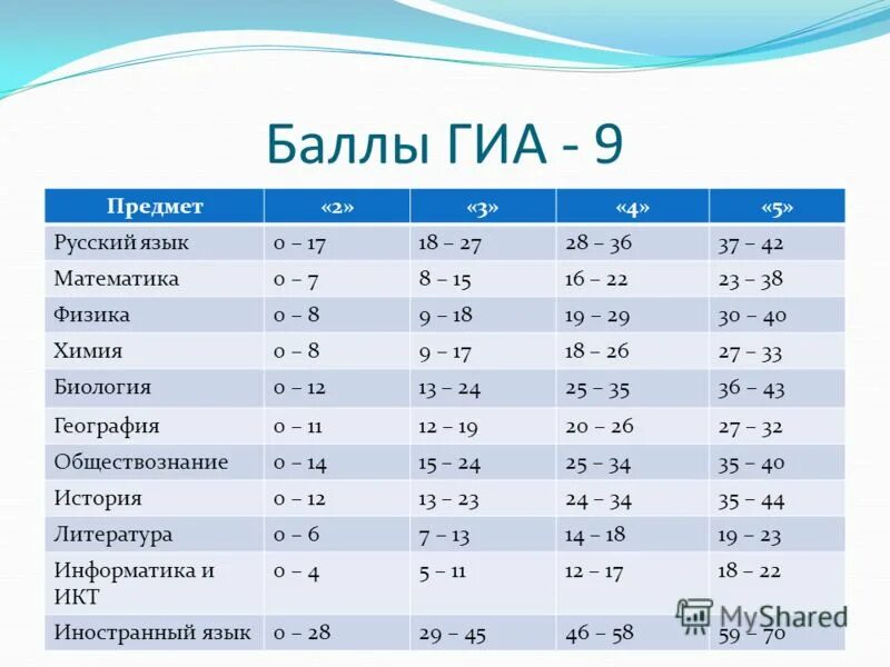 плакаты для начальной школы. таблицы по русскому языку для начальной школы нефедова. математика и русский язык. пособия для начальной школы. математика картинки.