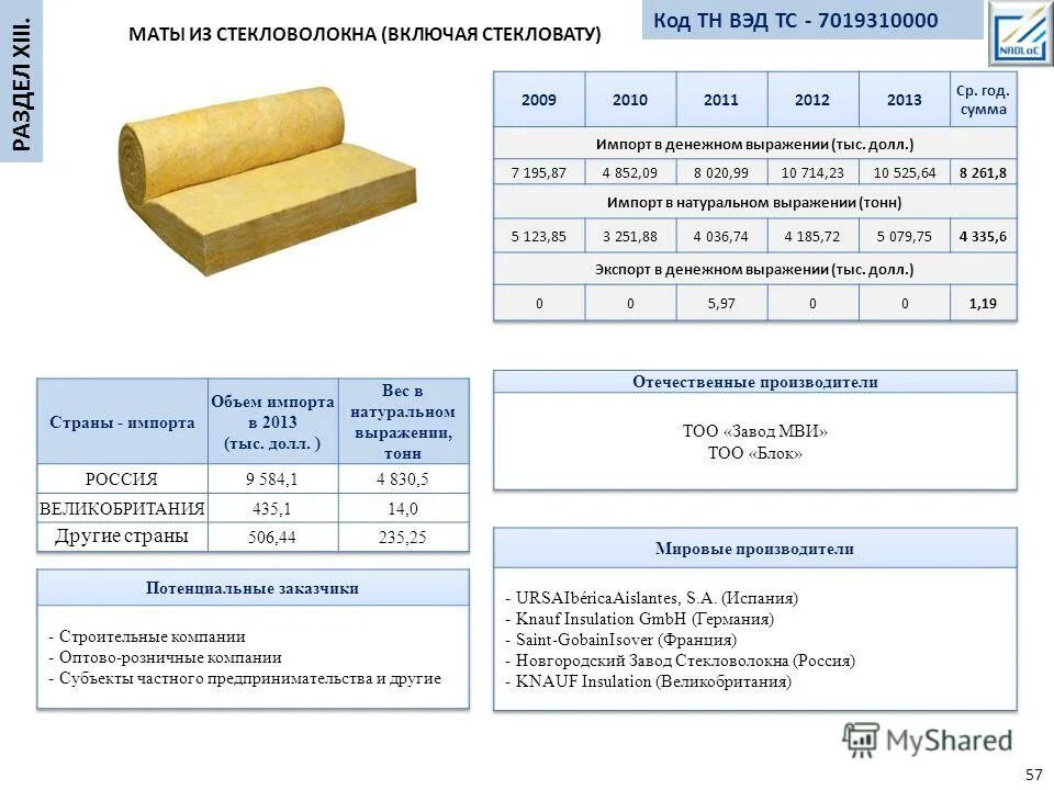 Емкость код тн вэд. Стеклопластик тн ВЭД. 8483300090 Код тн ВЭД. Кромка код тн ВЭД. Угольный блок код тн ВЭД.