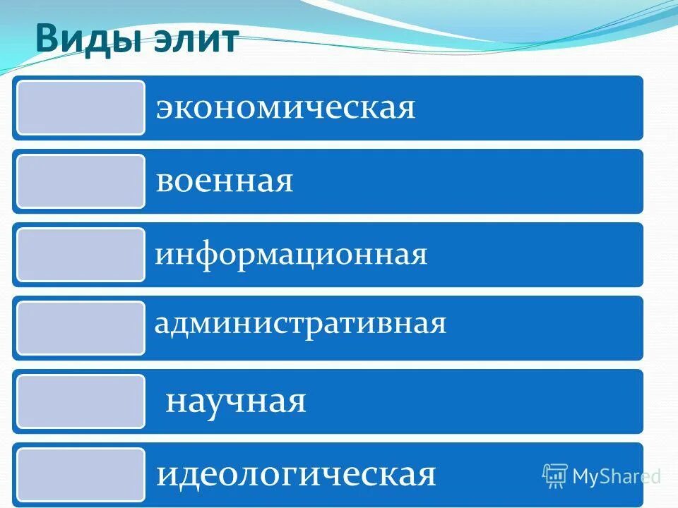 Экономическая элита общества. Виды Элит. Виды политической элиты по идеологии. Виды Элит в обществе. Экономическая элита примеры.