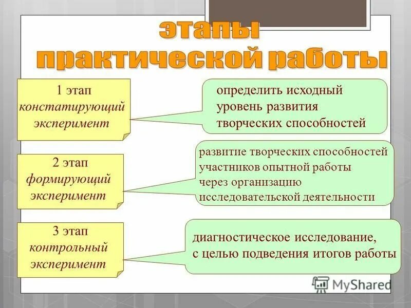 Этапы исследования констатирующий формирующий. Констатирующий формирующий и контрольный этапы эксперимента. констатирующий этап эксперимента это. констатирующий и формирующий эксперимент это. цель формирующего и констатирующего этапа эксперимента.