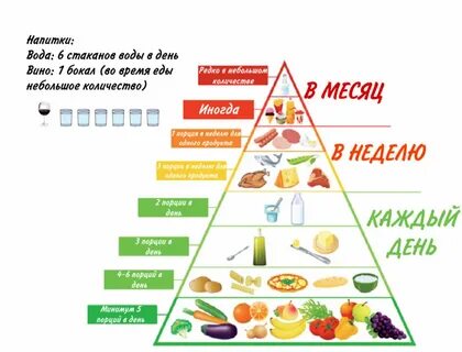 Меню для средиземноморской средиземноморская диета