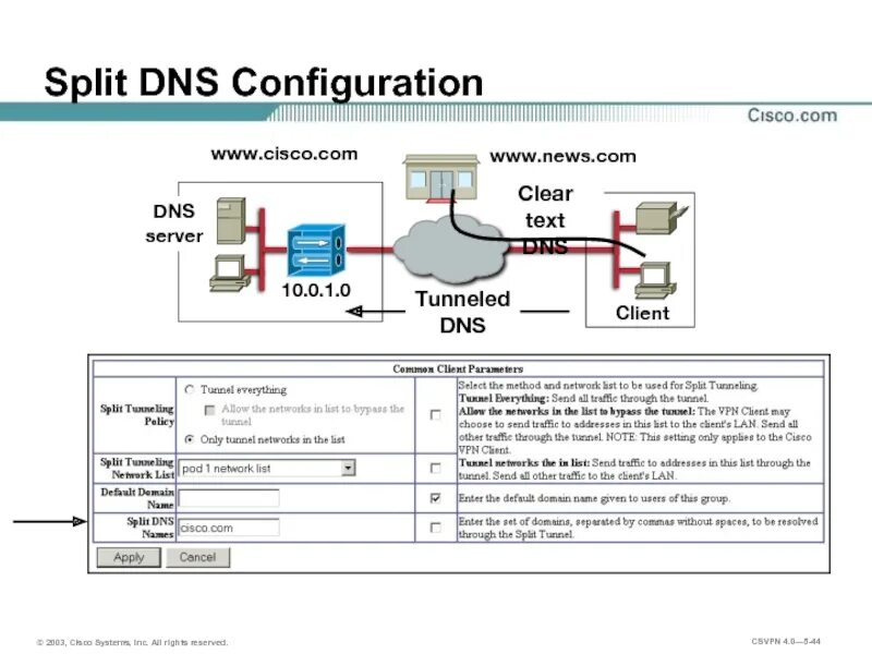 DNS сервер Циско. Split DNS. DNS туннелирование. Split-DNS + VPN.