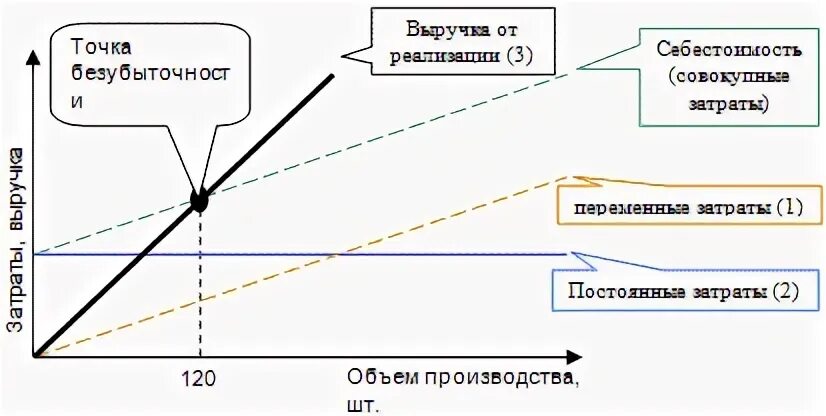 Операционный и финансовый рычаг