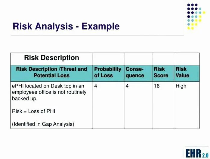 Security plan. Risk Analysis. Risk Analyzer. Security Analysis. Security Analysis страницы.