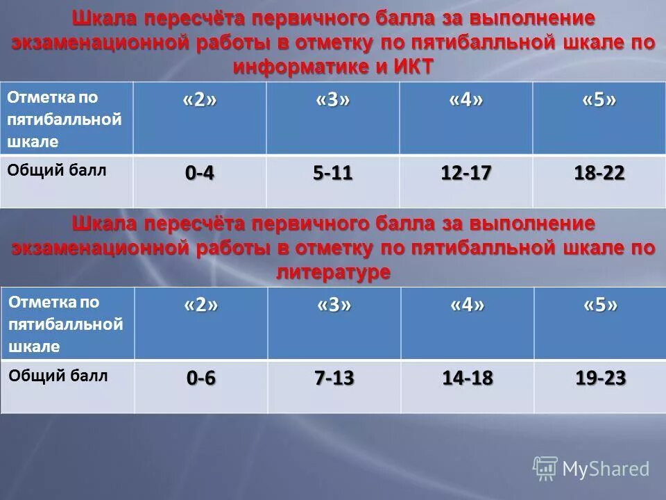 Критерии итогового проекта