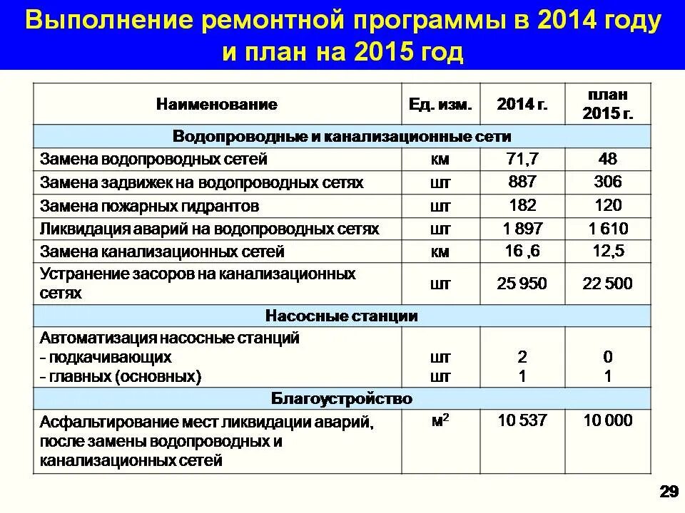 Ст ремонтная. Ремонтная программа.