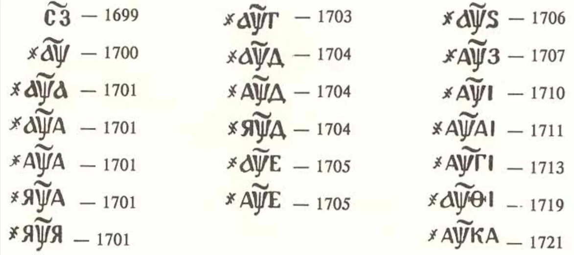 Таблица годов монет Петра 1. Расшифровка года монет Петра 1. Петровские монеты расшифровка года. Обозначение года буквами на монетах Петра 1.