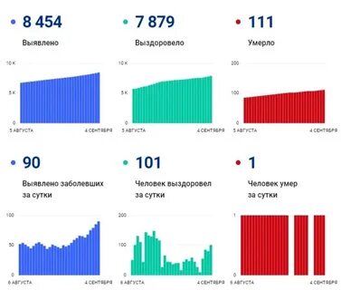 Пенза число