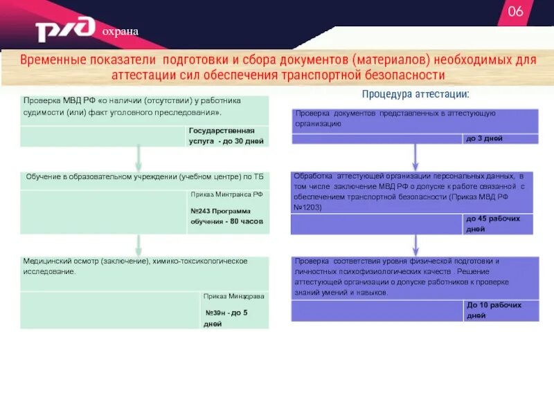 Аттестация сил отб. Категории аттестации по транспортной безопасности. Платформы для аттестации. Нормативно правовые документы транспортная безопасность. Правовое обеспечение аттестации персонала.