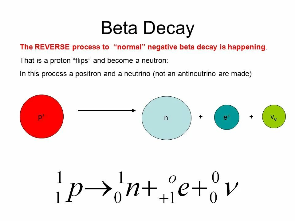 Beta Plus Decay. Proton Decay. Neutron Beta Decay. Альфа бета гамма распад. Электрон бета распад