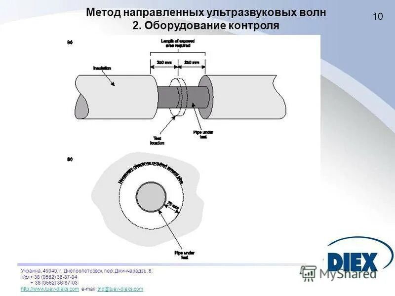 направленный ультразвук. излучатели генераторы ультразвука схема. направленный ультразвук. направленный ультразвук. генераторы и излучатели инфразвука.