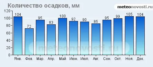 Статистика псков. Статистика псков