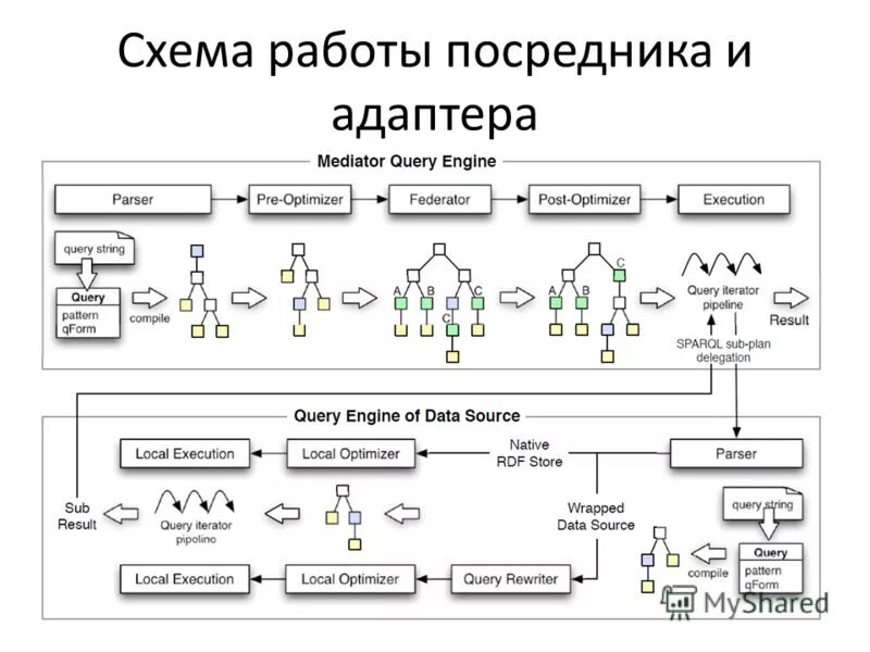 Суть работы посредника. Суть работы посредника. Посредничество как способ решения социального конфликта. Принцип посредника примеры. Посредник это в жизни.