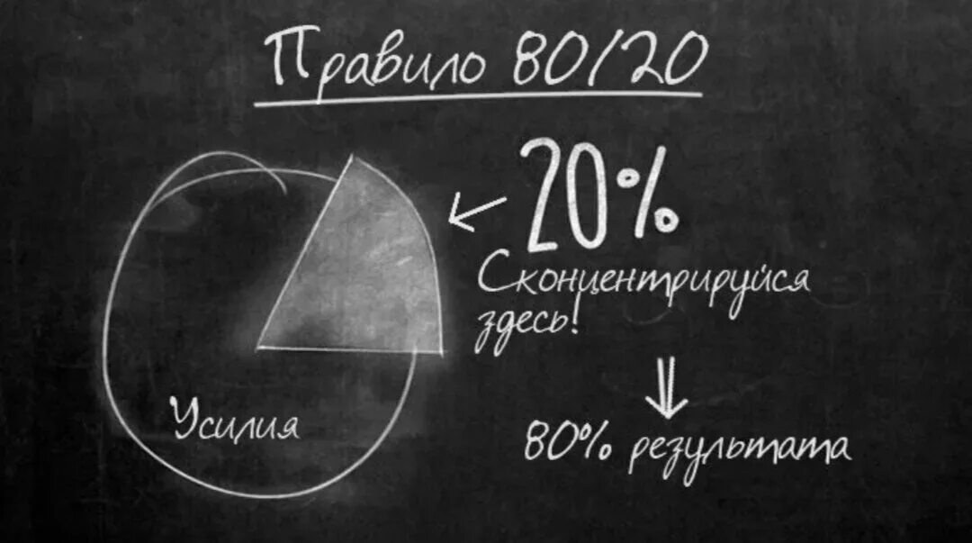 Проект 20 80. Принцип Парето 80/20. Правило 80 20 принцип Парето. Принцип Парето картинки. Принцип Парето 80/20 картинки.