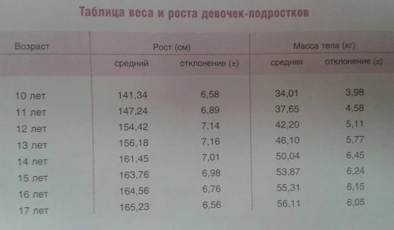 Как похудеть подростку. Как похудеть подростку 12. Как похудеть девочке подростку. Как похудеть подростку 12 лет девочке. Мальчик 11 лет похудел