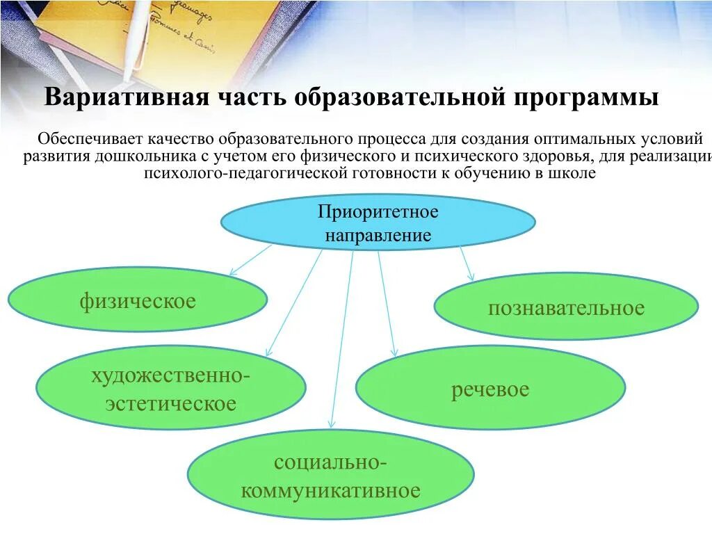 Основные и вариативные программы. Вариативные программы в ДОУ. Вариативные примерные образовательные программы. Вариативная часть образования.