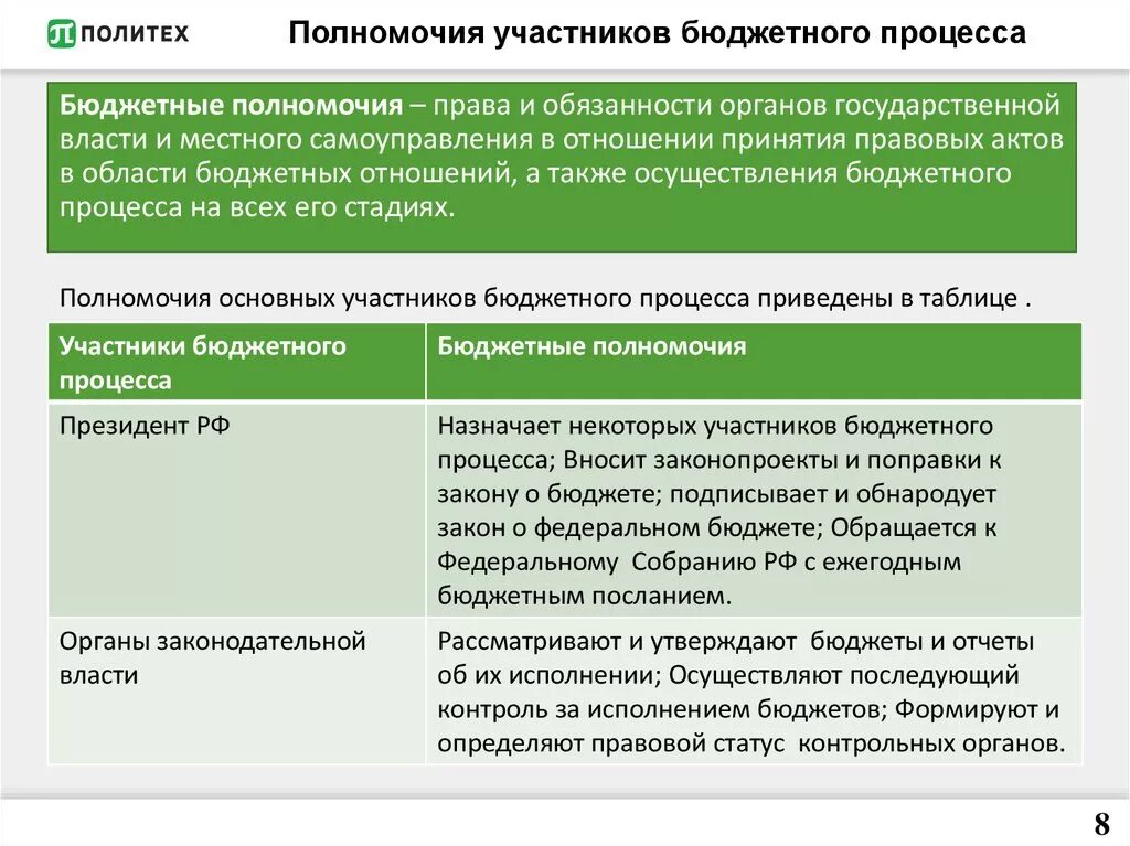 Полномочия участников бюджетного процесса ЦБ РФ. Бюджетный кодекс РФ полномочия участников бюджетного процесса. Укажите полномочия участников бюджетного процесса. Полномочия президента РФ В бюджетном процессе.