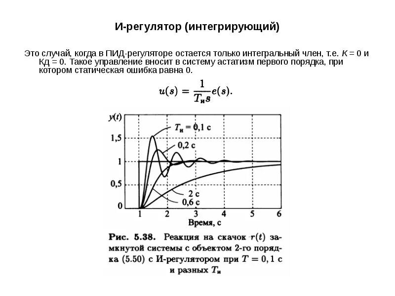 Pid управления