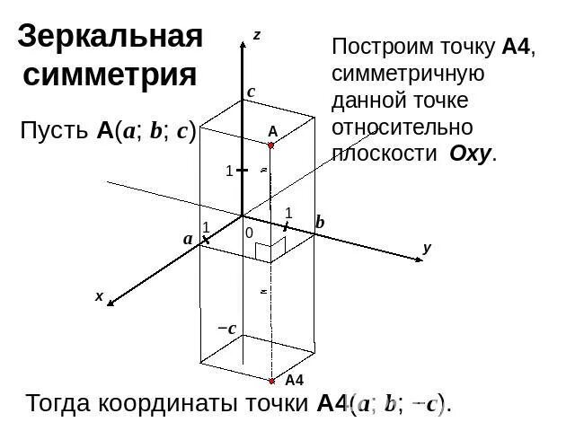 Симметрия в пространстве презентация геометрия 10 класс. Зеркальная симметрия в геометрии 11 класс. зеркальная симметрия в геометрии доказательство. зеркальная симметрия построение. зеркальная симметрия в пространстве.