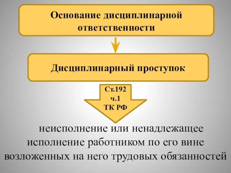 Можно ли несовершеннолетнего привлечь к дисциплинарной ответственности. Основания дисциплинарной ответственности. Основания ответственности дисциплинарная ответственность. Основания наступления дисциплинарной ответственности. Ответственность за дисциплинарный проступок.