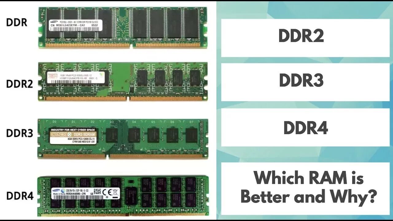 Тип памяти dimm