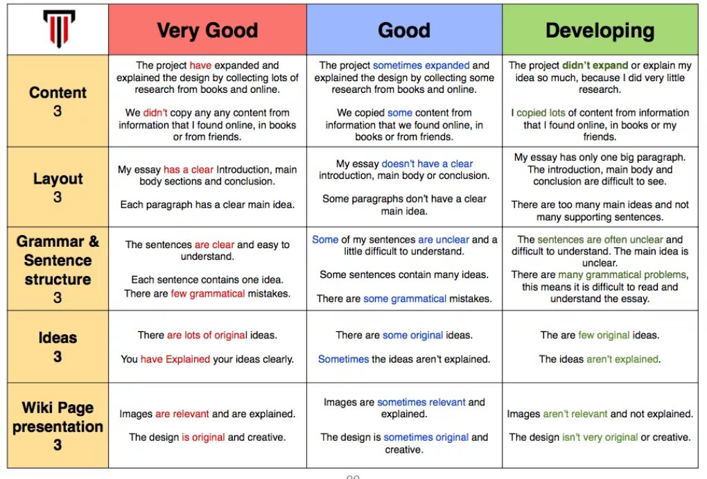 Speaking sentence structure. Creative sentences. Grammar sentences. Normal sentence structure. There is mistake in each sentence