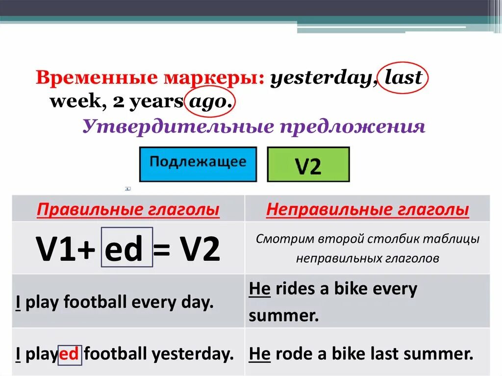 Времена группы simple. Временные маркеры. Yesterday маркер. Present simple неправильные глаголы. Глаголы группы simple