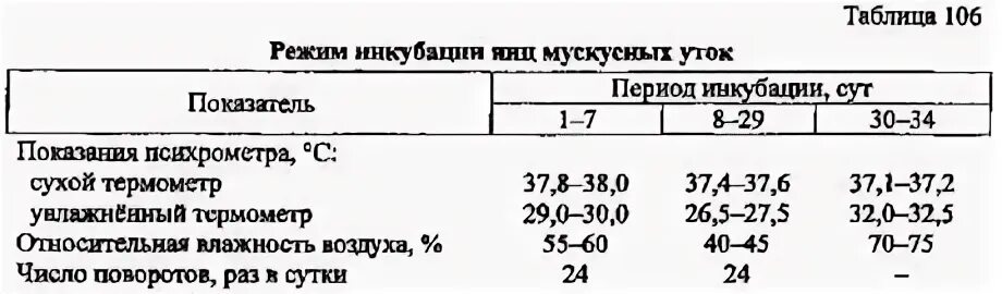 Таблица вывода индоуток