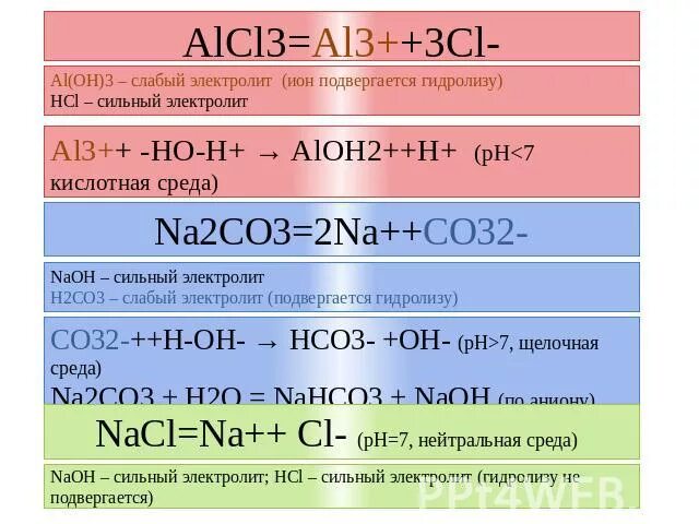 Cl2 сильный или слабый электролит. Nahco3слабый электролит. Al электролит. Na2co3 щелочная среда. Alcl3 naoh nacl al oh