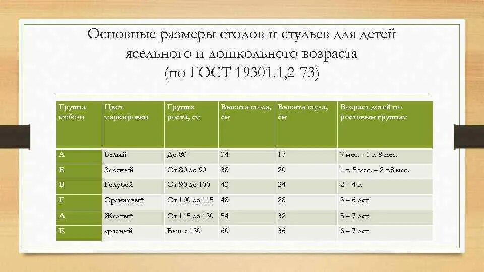 5 7 группа роста. Маркировка по САНПИН. САНПИН размер столов и стульев. Маркировка мебели в детском саду по САНПИН. Столы для детей дошкольного возраста с размерами.