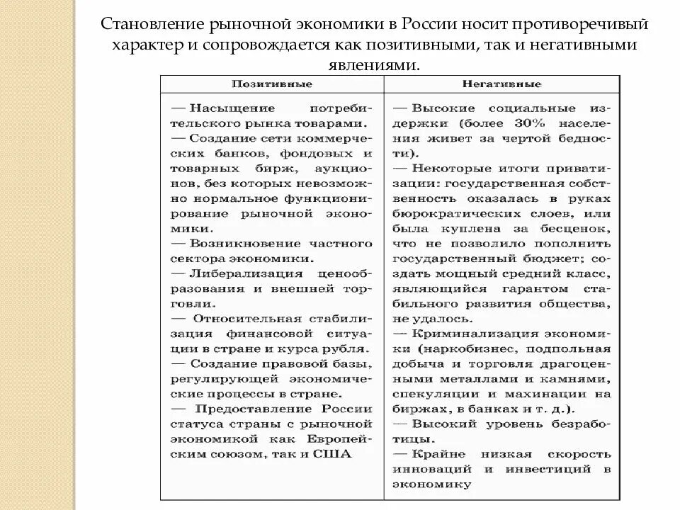 Положительные и отрицательные современной российской экономики. Особенности становления рыночной экономики. Становление рыночной экономики в России. Формироваеие рыночной экономики в Росси. Этапы формирования рыночной экономики в России.