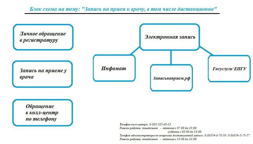 запись к врачу. записаться на приём в больницу. записаться на прием к врачу ростов. лыткаринская поликлиника запись к врачу. запись на прием.