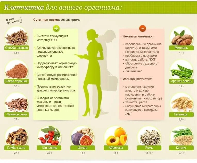 Витамины укрепляющие нервную систему