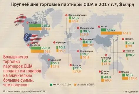 Usa partner