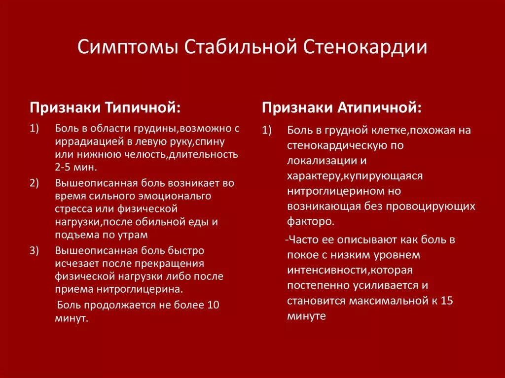 Как проявляется стенокардия сердца. Как проявляется стенокардия сердца