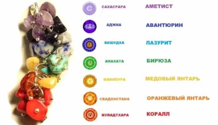 Значение цветов камней